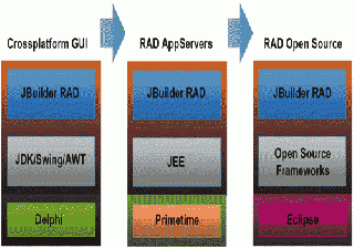 jbuilder для vista
