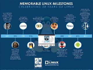linux 3.0
