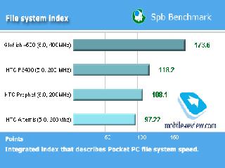 mediaplayer mobile для lg kp 500