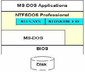 ntfsdos professional 4.0