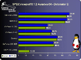 nvidia детонаторы