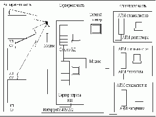 pci device шиа контролер