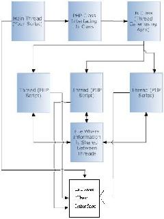 php class socket