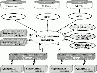 progress 4gl 10 odbc