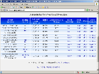 proxy лист 2007